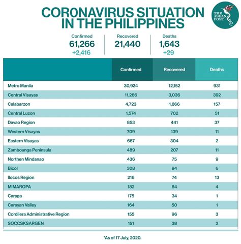 common health problems of students in the philippines|Number of students suffering from mental health .